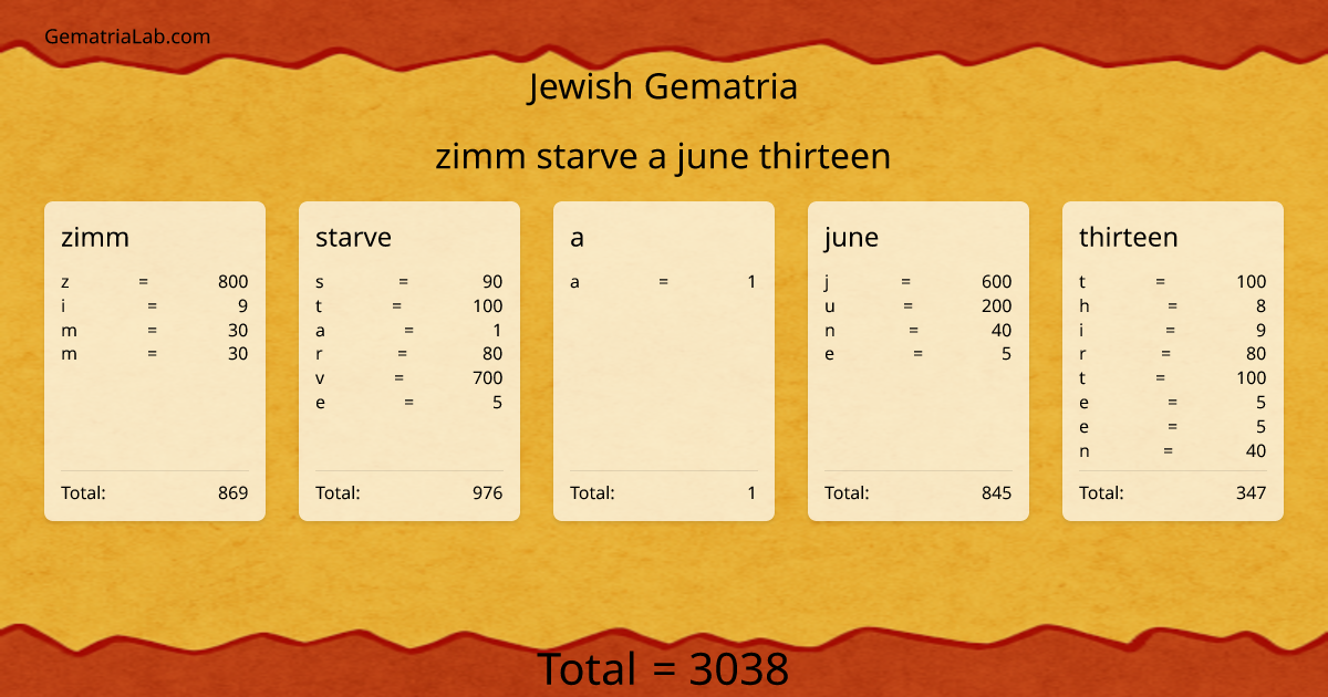 zimm starve a june thirteen in jewish Gematria